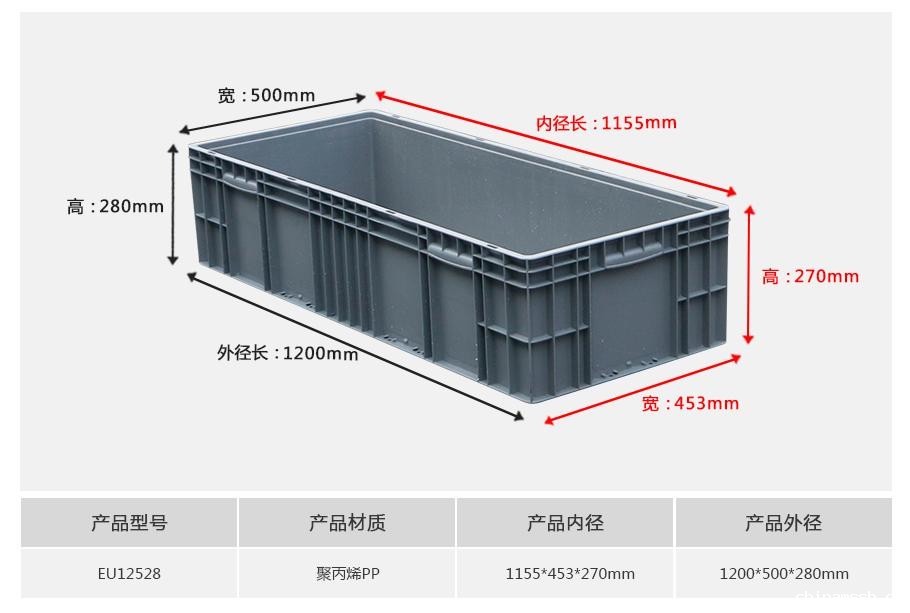 新利188EU12528塑料物流箱